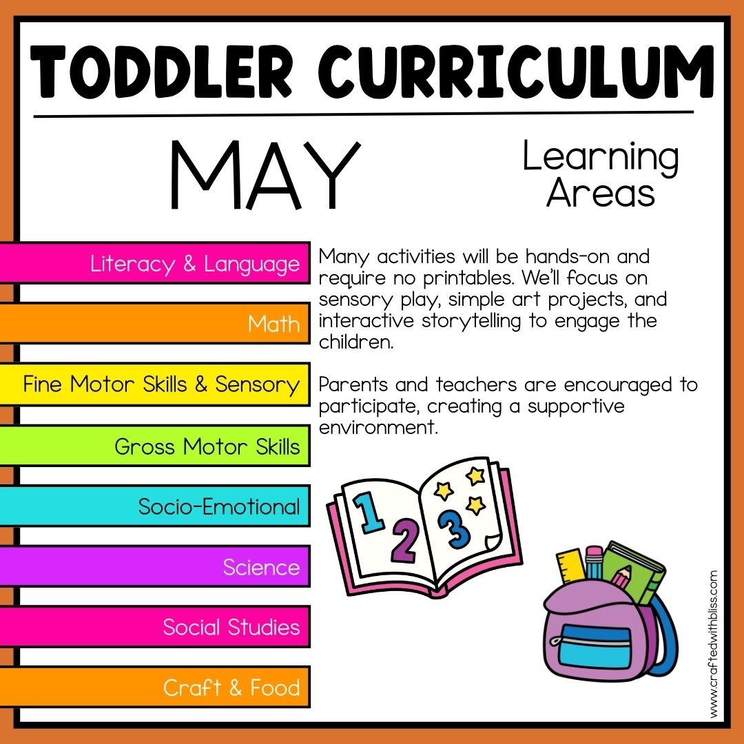 May Toddler Curriculum Activities and Printable Tot School Homeschool
