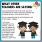Editable Graduation Bulletin Decor [Pre-k, Preschool, Kinder] End of the Year